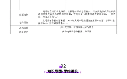 专题12恒定电流与交变电流（讲义）（解析版）_04高考物理_2025年新高考资料_二轮复习_上好课2025年高考物理二轮复习讲练测（新高考通用）3381829