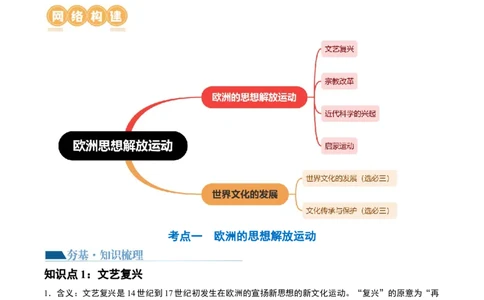 第31讲欧洲的思想解放运动（原卷版）_07高考历史_新高考复习资料_2024年新高考复习资料_一轮复习资料_完2024年高考历史一轮复习讲练测(课件+讲义+练习)（新高考）_讲义+练习_764