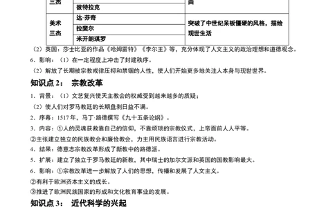 第31讲欧洲的思想解放运动（原卷版）_07高考历史_新高考复习资料_2024年新高考复习资料_一轮复习资料_完2024年高考历史一轮复习讲练测(课件+讲义+练习)（新高考）_讲义+练习_764