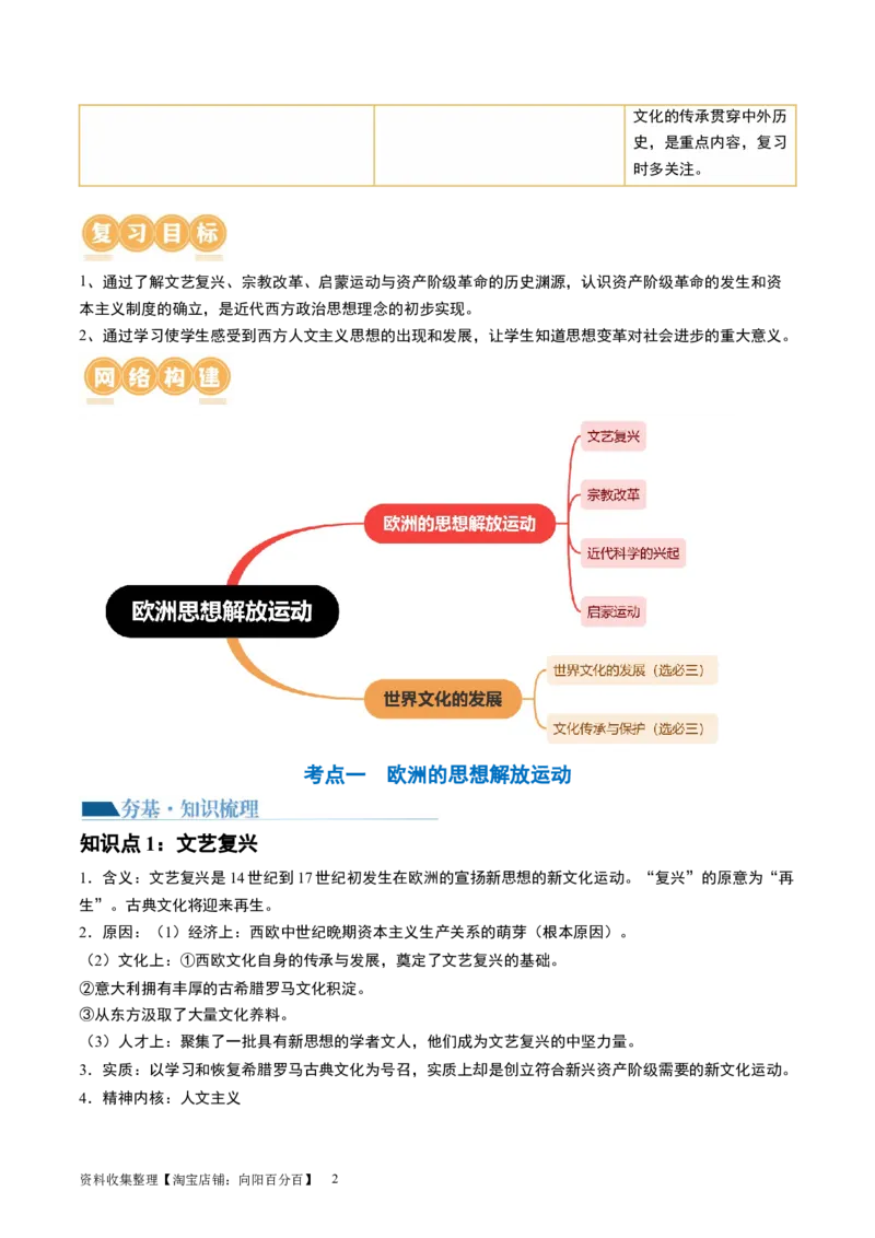 第31讲欧洲的思想解放运动（原卷版）_07高考历史_新高考复习资料_2024年新高考复习资料_一轮复习资料_完2024年高考历史一轮复习讲练测(课件+讲义+练习)（新高考）_讲义+练习_764