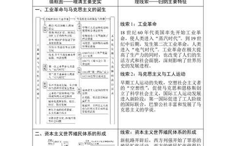 第33讲　工业革命与马克思主义的诞生_07高考历史_2024年新高考资料_1.2024一轮复习_2024年高考历史一轮复习讲义（部编版）_赠1套word版补充习题库_word版题库阶段2&mdash;阶段15