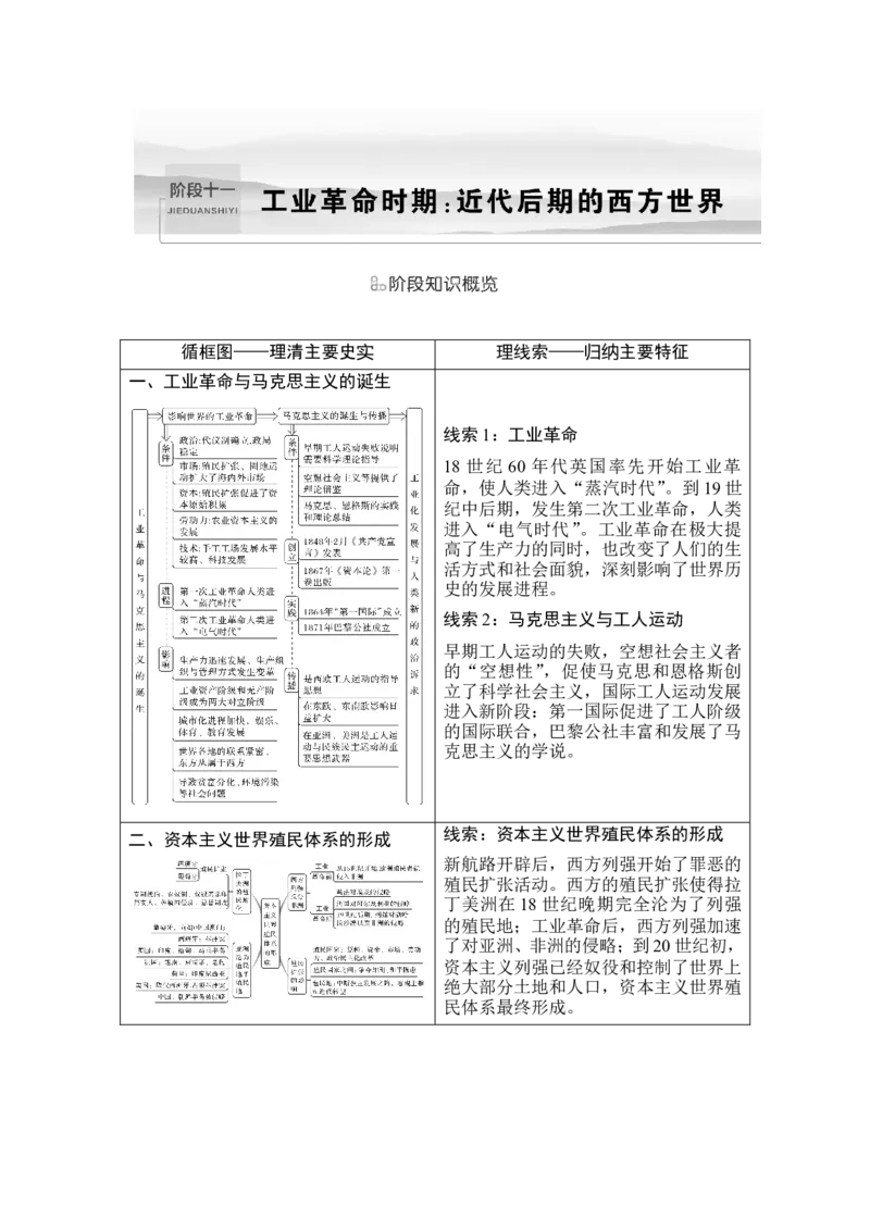 第33讲　工业革命与马克思主义的诞生_07高考历史_2024年新高考资料_1.2024一轮复习_2024年高考历史一轮复习讲义（部编版）_赠1套word版补充习题库_word版题库阶段2&mdash;阶段15