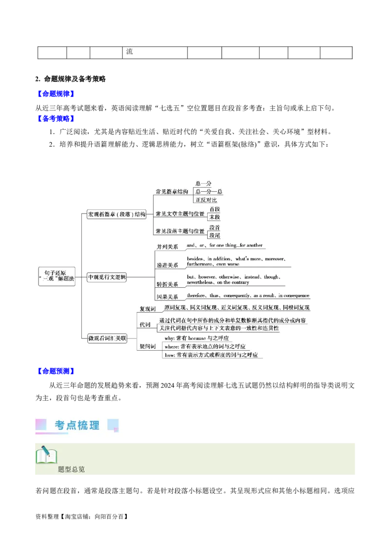 第32讲阅读七选五-段首设空题（核心考点精讲精练）（解析版）_03高考英语_通用版（老高考）复习资料_2024年复习资料_完备战2024年高考英语一轮复习考点帮（全国通用）
