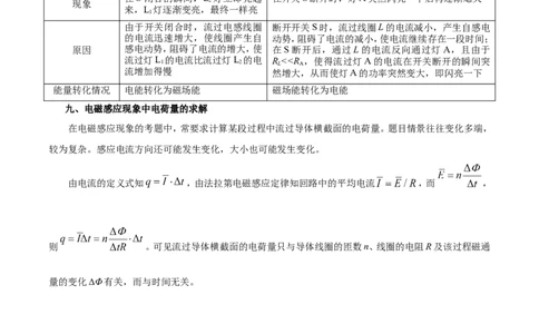 专题11电磁感应-备战2019年高考物理之纠错笔记系列（原卷版）_04高考物理_新高考复习资料_2022年新高考复习资料_高考物理2022年一轮复习各版本_赠19年高考物理纠错笔记_原卷版_354