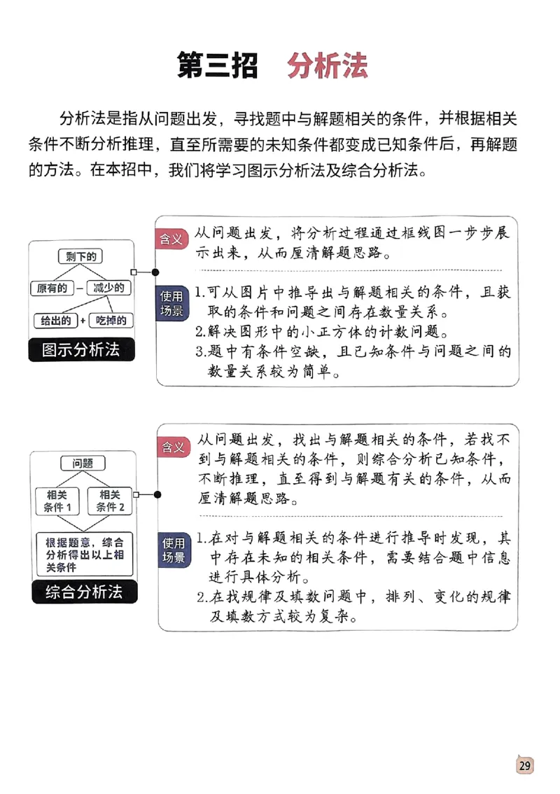 数学母题-解题大招-一年级上册练习册_小学1-6年级常用的上册资源汇总_一年级上册资料