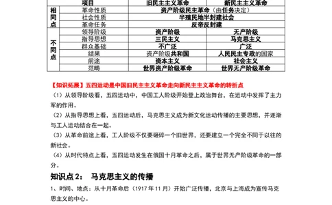 第18讲五四运动与中国的诞生（原卷版）_07高考历史_新高考复习资料_2024年新高考复习资料_一轮复习资料_完2024年高考历史一轮复习讲练测(课件+讲义+练习)（新高考）_820