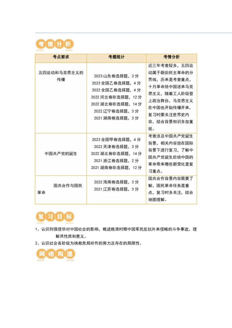 第18讲五四运动与中国的诞生（原卷版）_07高考历史_新高考复习资料_2024年新高考复习资料_一轮复习资料_完2024年高考历史一轮复习讲练测(课件+讲义+练习)（新高考）_820