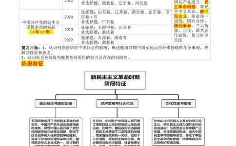 第14讲五四运动与中国的诞生（讲义）（原卷版）_07高考历史_2025年新高考资料_一轮复习_2025年高考历史一轮复习讲练测（新教材新高考）