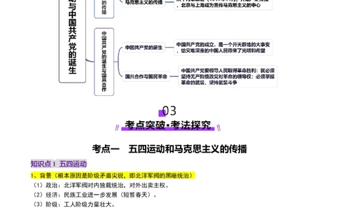 第14讲五四运动与中国的诞生（讲义）（原卷版）_07高考历史_2025年新高考资料_一轮复习_2025年高考历史一轮复习讲练测（新教材新高考）