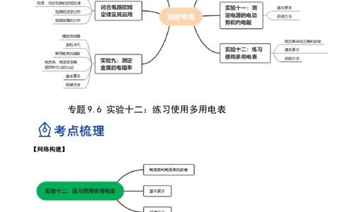 9.6实验十二：练习使用多用电表（讲）--2023年高考物理一轮复习讲练测（全国通用）（原卷版）_04高考物理_通用版（老高考）复习资料_2023年复习资料_一轮复习