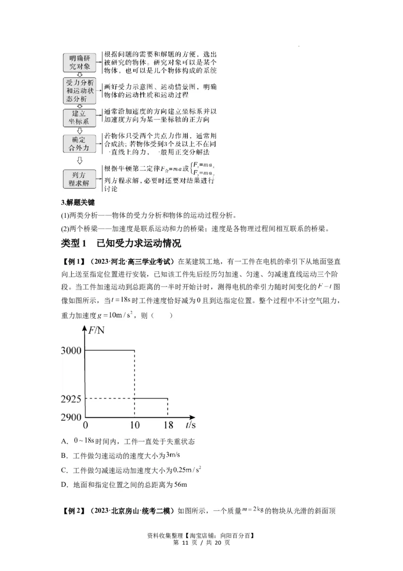 专题05牛顿运动定律的基本应用（原卷版）_04高考物理_新高考复习资料_2024新高考复习资料_一轮复习资料_完2024届高考物理一轮复习热点题型归类训练_专题05牛顿运动定律的基本应用