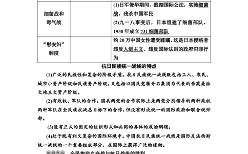 第16课中华民族的抗日战争教案_07高考历史_新高考复习资料_2022年新高考复习资料_2022届一轮复习讲练结合7.11更新_系列2_第七单元　中国成立与新民主主义革命兴起