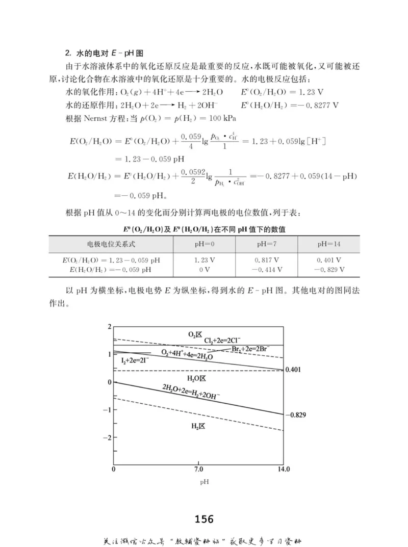 高中化学竞赛考前辅导_奥数专题合集_H007奥数类教辅汇总PDF_初高中联赛考前辅导