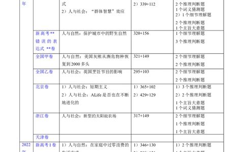 第28讲阅读理解说明文（核心考点精讲精练）（解析版）_03高考英语_通用版（老高考）复习资料_2024年复习资料_完备战2024年高考英语一轮复习考点帮（全国通用）_第三部分阅读