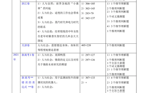 第28讲阅读理解说明文（核心考点精讲精练）（解析版）_03高考英语_通用版（老高考）复习资料_2024年复习资料_完备战2024年高考英语一轮复习考点帮（全国通用）_第三部分阅读