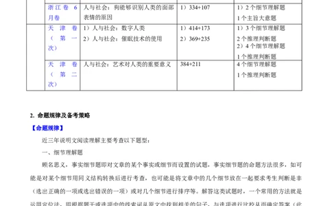第28讲阅读理解说明文（核心考点精讲精练）（解析版）_03高考英语_通用版（老高考）复习资料_2024年复习资料_完备战2024年高考英语一轮复习考点帮（全国通用）_第三部分阅读