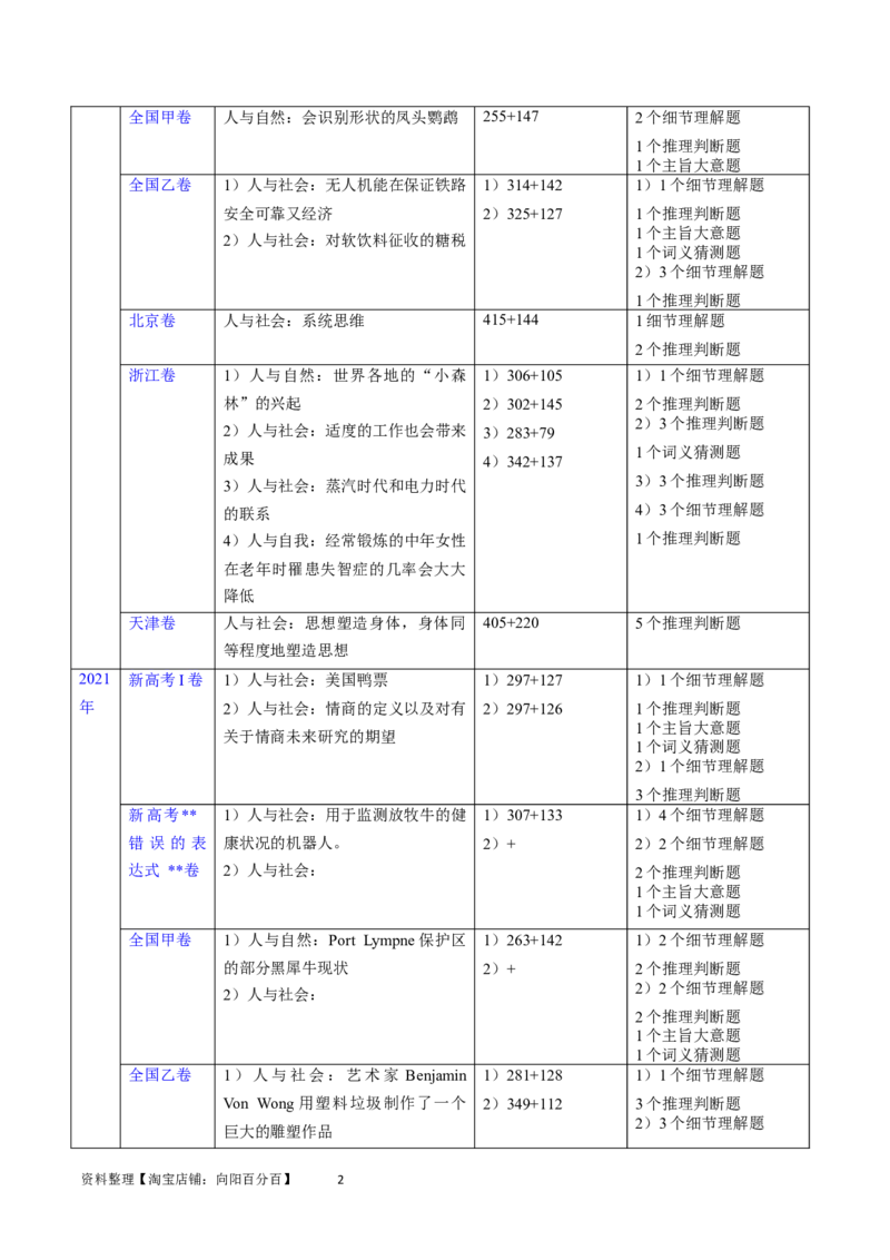 第28讲阅读理解说明文（核心考点精讲精练）（解析版）_03高考英语_通用版（老高考）复习资料_2024年复习资料_完备战2024年高考英语一轮复习考点帮（全国通用）_第三部分阅读
