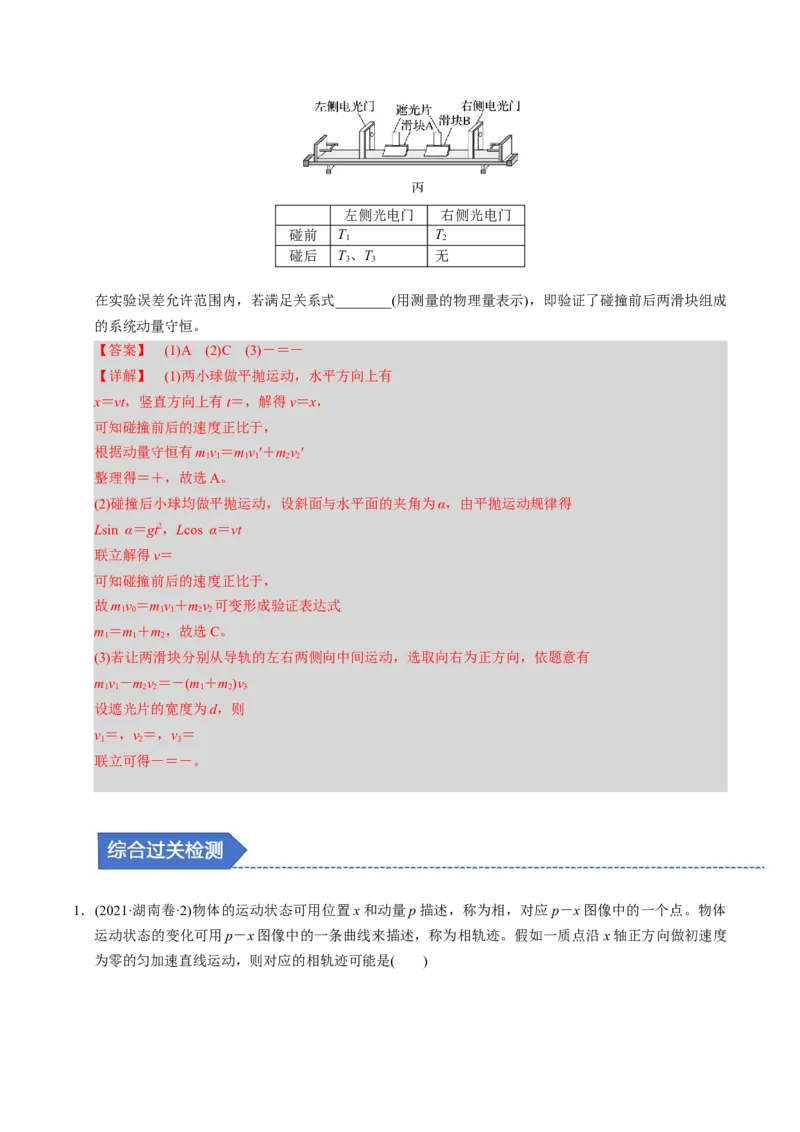 第15讲动量守恒定律四大题型（举一反三）（解析版）_03高考英语_2025年新高考资料_二轮复习_01高考语文等多个文件_备战2025年高考物理举一反三系列（新高考通用）