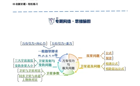 专题05万有引力与航天问题（讲义）（解析版）_04高考物理_新高考复习资料_2024新高考复习资料_二轮复习资料_讲义_教师版（含答案解析）