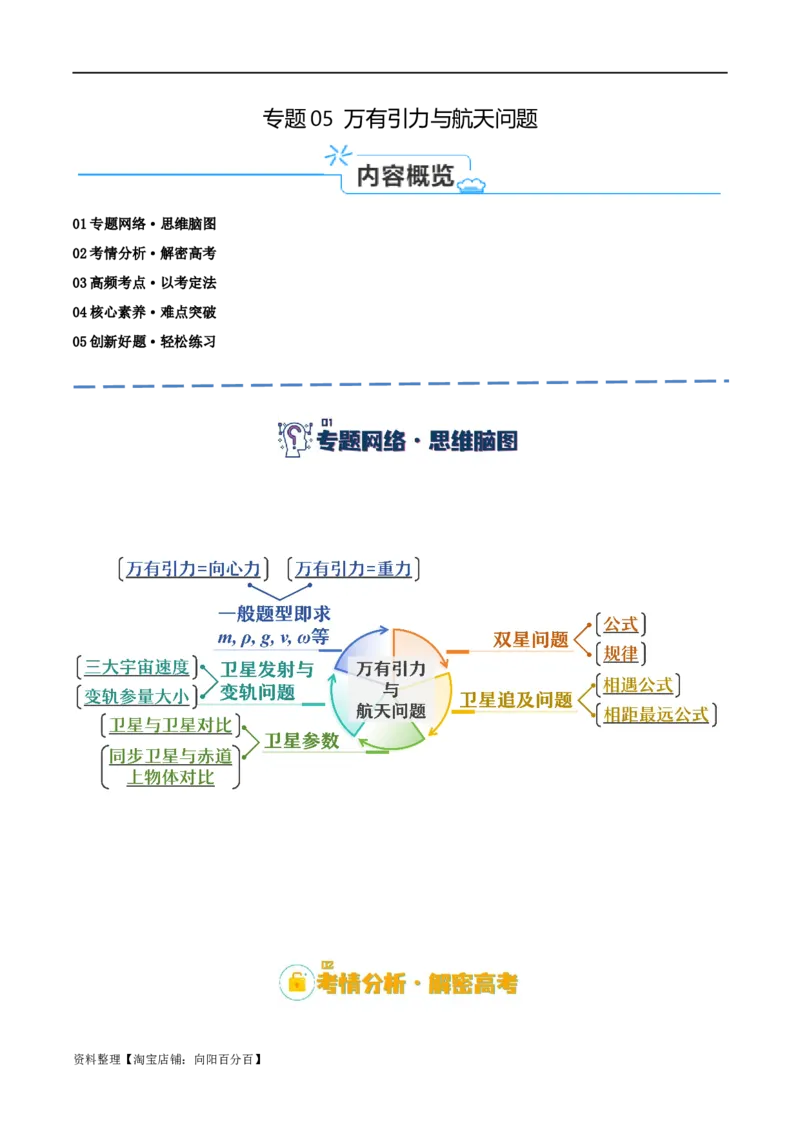 专题05万有引力与航天问题（讲义）（解析版）_04高考物理_新高考复习资料_2024新高考复习资料_二轮复习资料_讲义_教师版（含答案解析）