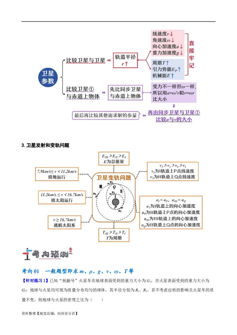 专题05万有引力与航天问题（讲义）（解析版）_04高考物理_新高考复习资料_2024新高考复习资料_二轮复习资料_讲义_教师版（含答案解析）