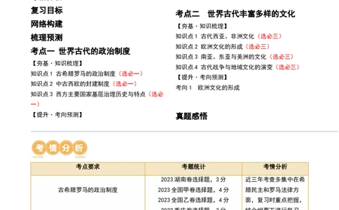 第29讲世界古代的政治制度和丰富多样的文化（解析版）_07高考历史_新高考复习资料_2024年新高考复习资料_一轮复习资料_完2024年高考历史一轮复习讲练测(课件+讲义+练习)（新高考）_85