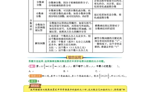 第一单元总结_小学1-6年级常用的上册资源汇总_六年级上册资料(1)_七彩课堂人教版数学六年级上册教学资源包_第一单元分数乘法_单元资料汇总_单元复习_知识清单