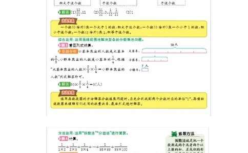 第一单元总结_小学1-6年级常用的上册资源汇总_六年级上册资料(1)_七彩课堂人教版数学六年级上册教学资源包_第一单元分数乘法_单元资料汇总_单元复习_知识清单