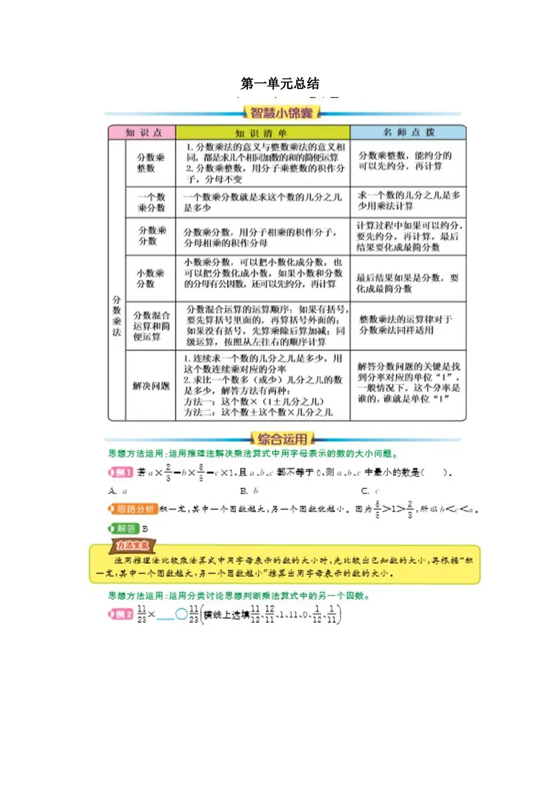 第一单元总结_小学1-6年级常用的上册资源汇总_六年级上册资料(1)_七彩课堂人教版数学六年级上册教学资源包_第一单元分数乘法_单元资料汇总_单元复习_知识清单