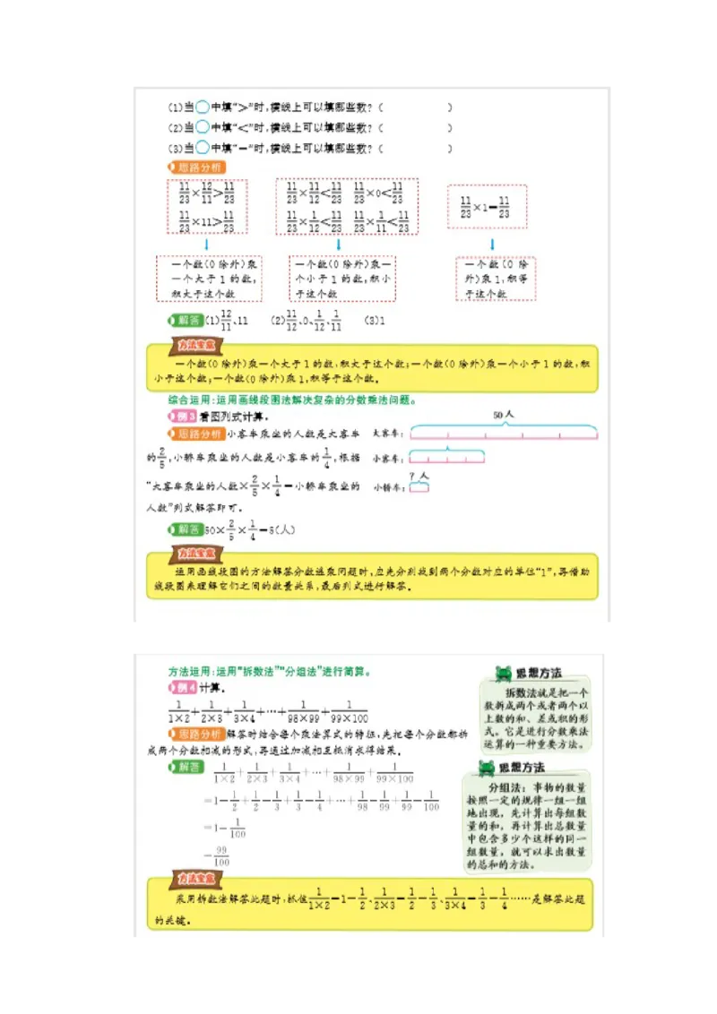 第一单元总结_小学1-6年级常用的上册资源汇总_六年级上册资料(1)_七彩课堂人教版数学六年级上册教学资源包_第一单元分数乘法_单元资料汇总_单元复习_知识清单