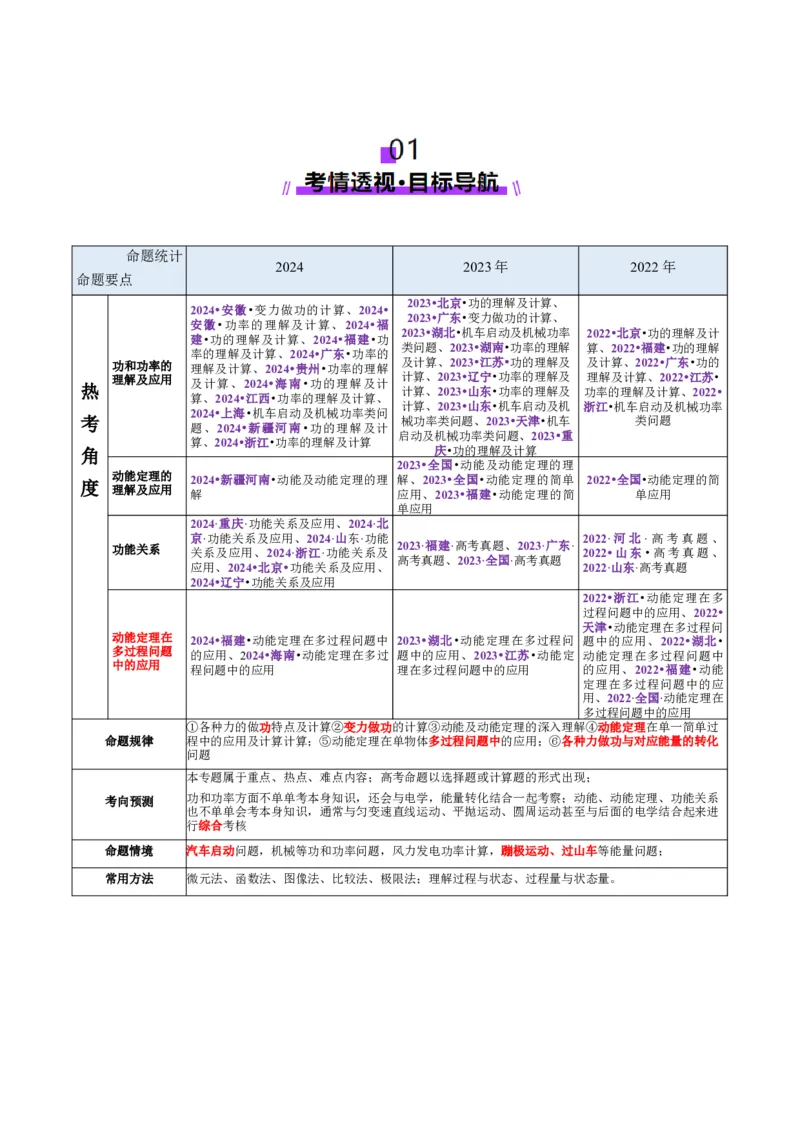 专题05功与功率功能关系（讲义）（解析版）_04高考物理_2025年新高考资料_二轮复习_上好课2025年高考物理二轮复习讲练测（新高考通用）3381829