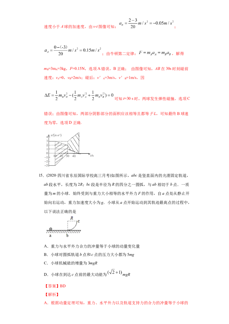 专题08动量-2020年高考真题和模拟题物理分类训练（教师版含解析）_04高考物理_新高考复习资料_2022年新高考复习资料_高考物理2022年一轮复习各版本