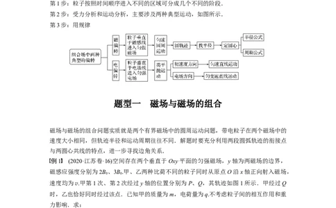 2022年高考物理一轮复习（新高考版2(粤冀渝湘)适用）第10章专题强化21带电粒子在组合场中的运动_04高考物理_新高考复习资料_2022年新高考复习资料_高考物理2022年一轮复习各版本