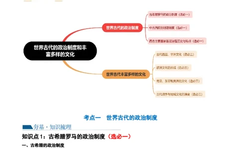 第29讲世界古代的政治制度和丰富多样的文化（原卷版）_07高考历史_新高考复习资料_2024年新高考复习资料_一轮复习资料_完2024年高考历史一轮复习讲练测(课件+讲义+练习)（新高考）_277