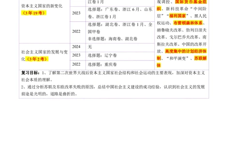 第32讲资本主义国家的新变化和社会主义国家的发展与变化（讲义）（解析版）_07高考历史_2025年新高考资料_一轮复习_2025年高考历史一轮复习讲练测（新教材新高考）（完结）_讲义+练习