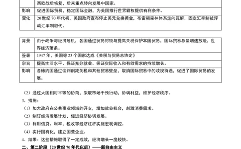 第32讲资本主义国家的新变化和社会主义国家的发展与变化（讲义）（解析版）_07高考历史_2025年新高考资料_一轮复习_2025年高考历史一轮复习讲练测（新教材新高考）（完结）_讲义+练习