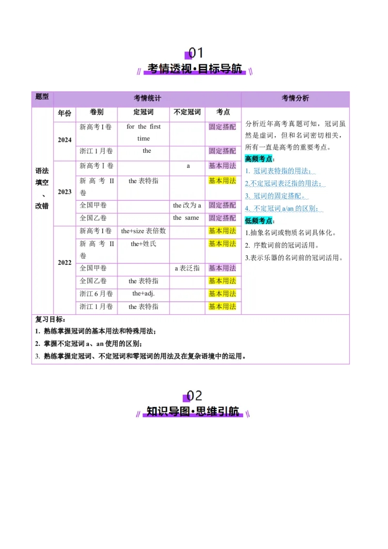 第2讲冠词（讲义）（解析版）_03高考英语_新高考复习资料_2025年新高考复习_2025年高考英语一轮复习讲练测（新教材新高考，含2024年高考真题）_语法