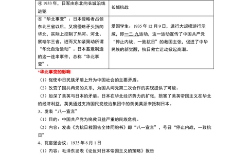 第20讲中华民族的抗日战争（解析版）_07高考历史_新高考复习资料_2024年新高考复习资料_一轮复习资料_完2024年高考历史一轮复习讲练测(课件+讲义+练习)（新高考）_讲义+练习_260