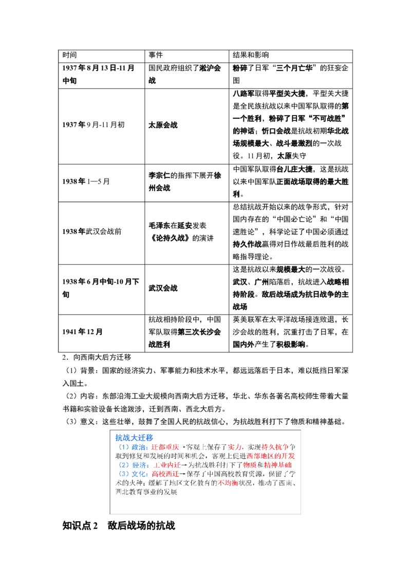 第20讲中华民族的抗日战争（解析版）_07高考历史_新高考复习资料_2024年新高考复习资料_一轮复习资料_完2024年高考历史一轮复习讲练测(课件+讲义+练习)（新高考）_讲义+练习_260