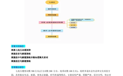 第19讲七选五（讲义）-2024年高考英语一轮复习讲练测（新教材新高考）（解析版）_03高考英语_2024年新高考资料_1.2024一轮复习_2024年高考英语一轮复习讲练测（新教材新高考）
