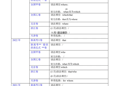 第23讲定语从句（核心考点精讲精练）（原卷版）-备战2024年高考英语一轮复习考点帮（全国通用）_03高考英语_通用版（老高考）复习资料_2024年复习资料_第二部分语法