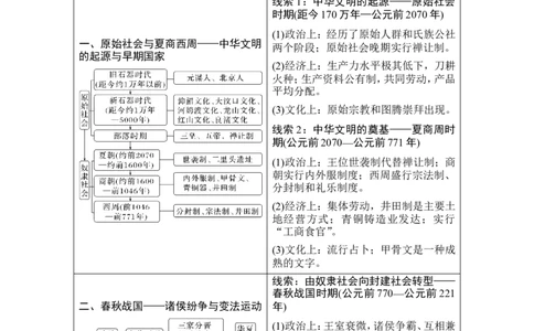第1讲　中华文明的起源与早期国家_07高考历史_2024年新高考资料_1.2024一轮复习_2024年高考历史一轮复习讲义（部编版）_赠1套word版补充习题库_word版题库阶段1
