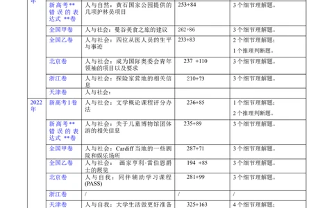 第26讲阅读理解应用文（核心考点精讲精练）（解析版）_03高考英语_通用版（老高考）复习资料_2024年复习资料_完备战2024年高考英语一轮复习考点帮（全国通用）_第三部分阅读