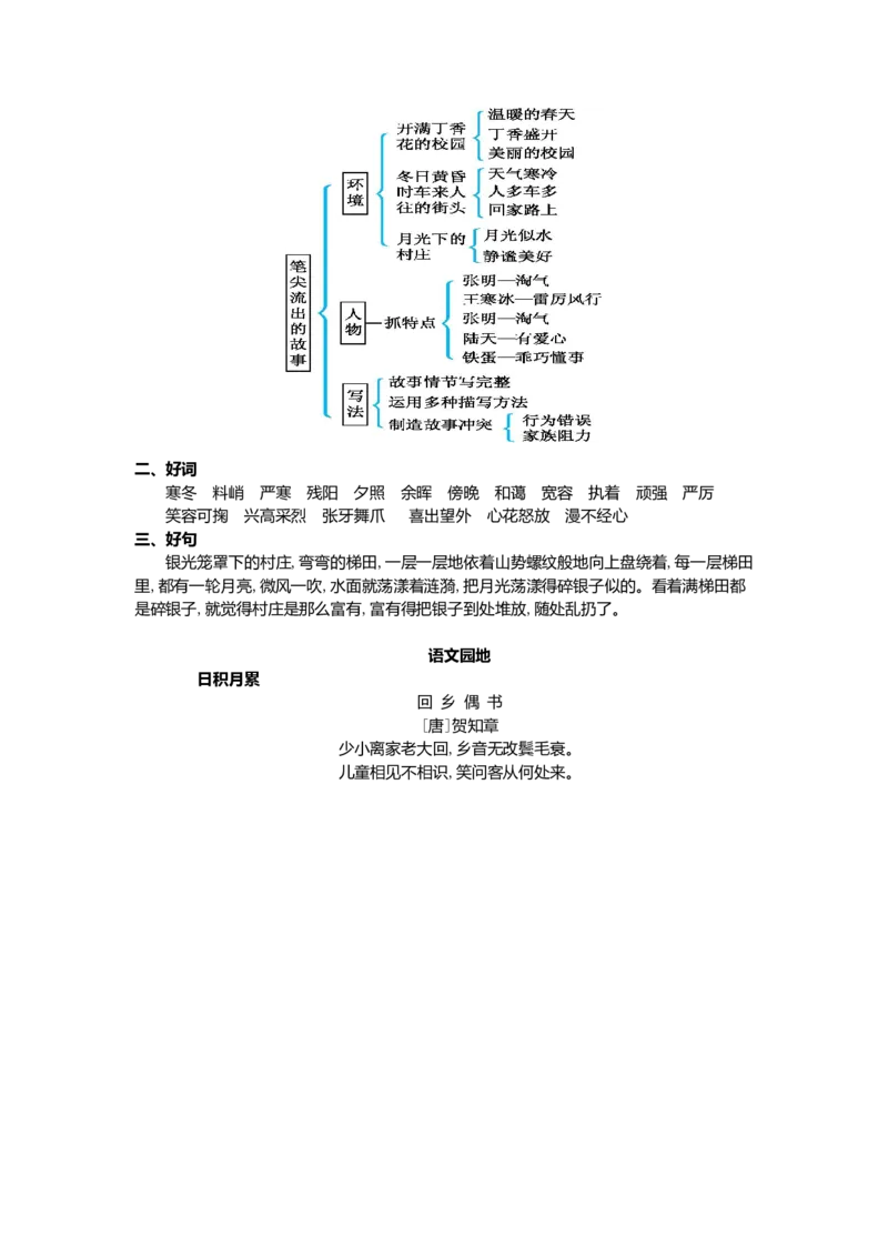 第四单元核心考点清单_25秋1-6年级语文上册课件教案_25秋统编版语文六年级上册_统编版语文六年级上册教学资源包（25秋七彩课堂）_4.第四单元_单元复习_第四单元知识小结