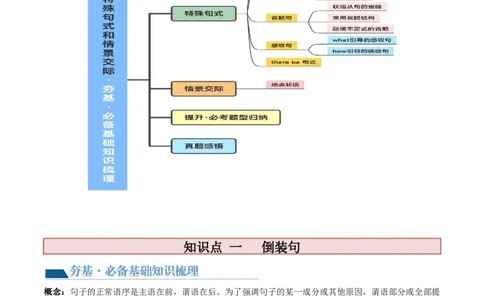 第14讲特殊句式和情景交际（讲义）-2024年高考英语一轮复习讲练测（新教材新高考）（原卷版）_03高考英语_2024年新高考资料_1.2024一轮复习_第一-六部分