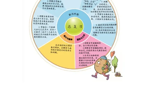 期末总结_小学1-6年级常用的上册资源汇总_六年级上册资料(1)_七彩课堂人教版数学六年级上册教学资源包_第九单元总复习_单元资料汇总_期末复习_知识清单