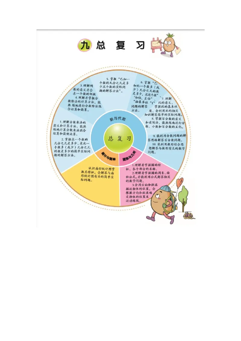 期末总结_小学1-6年级常用的上册资源汇总_六年级上册资料(1)_七彩课堂人教版数学六年级上册教学资源包_第九单元总复习_单元资料汇总_期末复习_知识清单