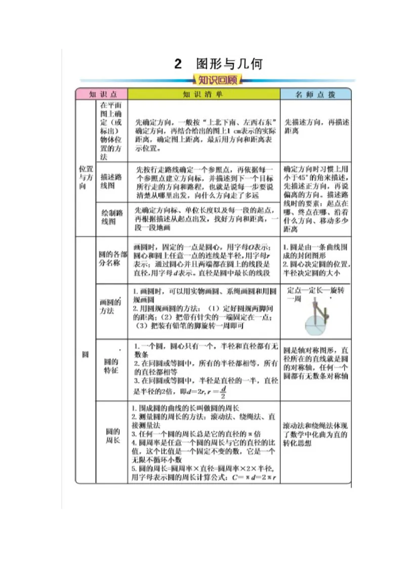 期末总结_小学1-6年级常用的上册资源汇总_六年级上册资料(1)_七彩课堂人教版数学六年级上册教学资源包_第九单元总复习_单元资料汇总_期末复习_知识清单