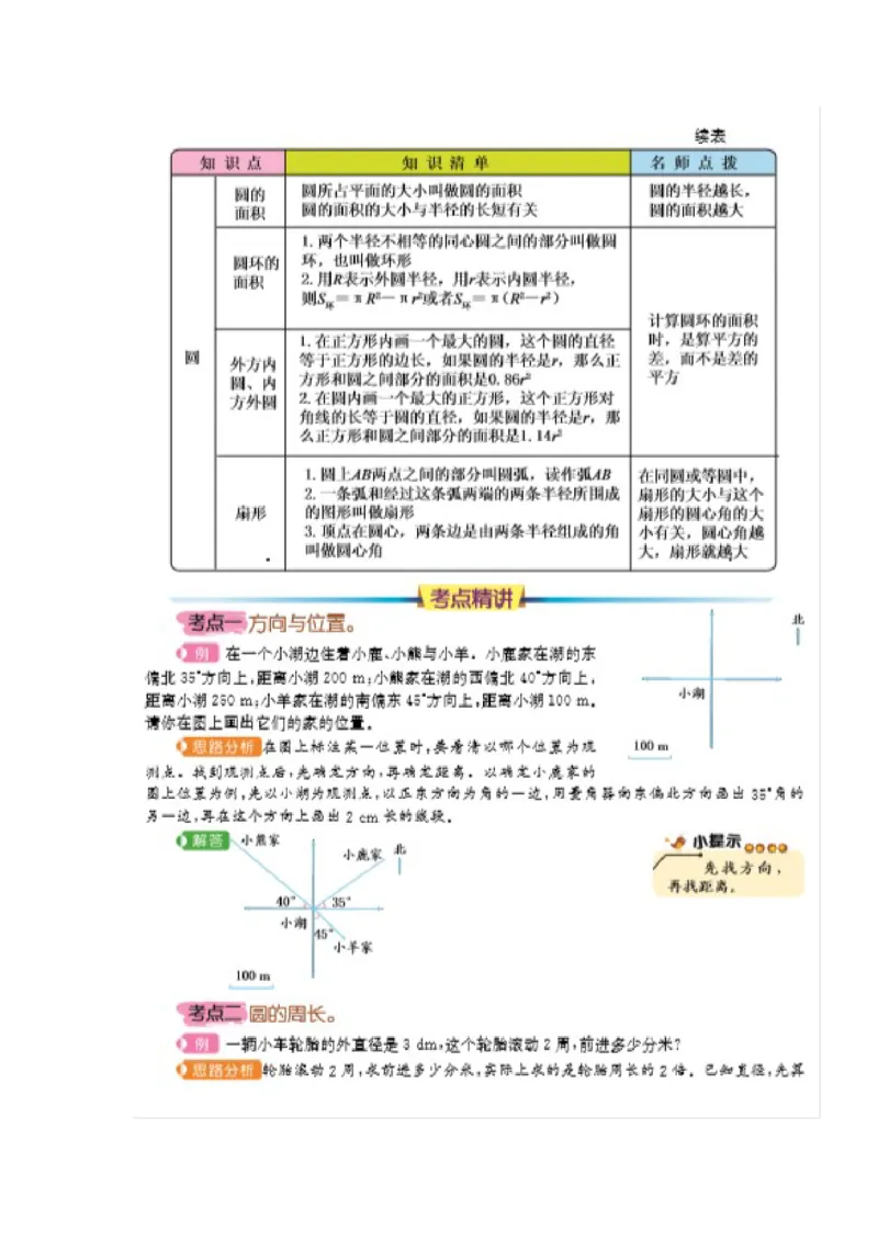 期末总结_小学1-6年级常用的上册资源汇总_六年级上册资料(1)_七彩课堂人教版数学六年级上册教学资源包_第九单元总复习_单元资料汇总_期末复习_知识清单