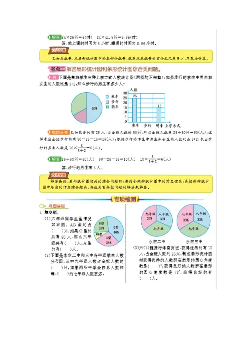 期末总结_小学1-6年级常用的上册资源汇总_六年级上册资料(1)_七彩课堂人教版数学六年级上册教学资源包_第九单元总复习_单元资料汇总_期末复习_知识清单